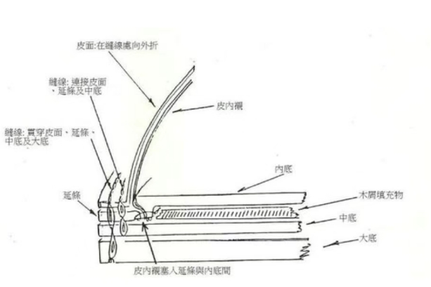 香港六卷宝典资料大全